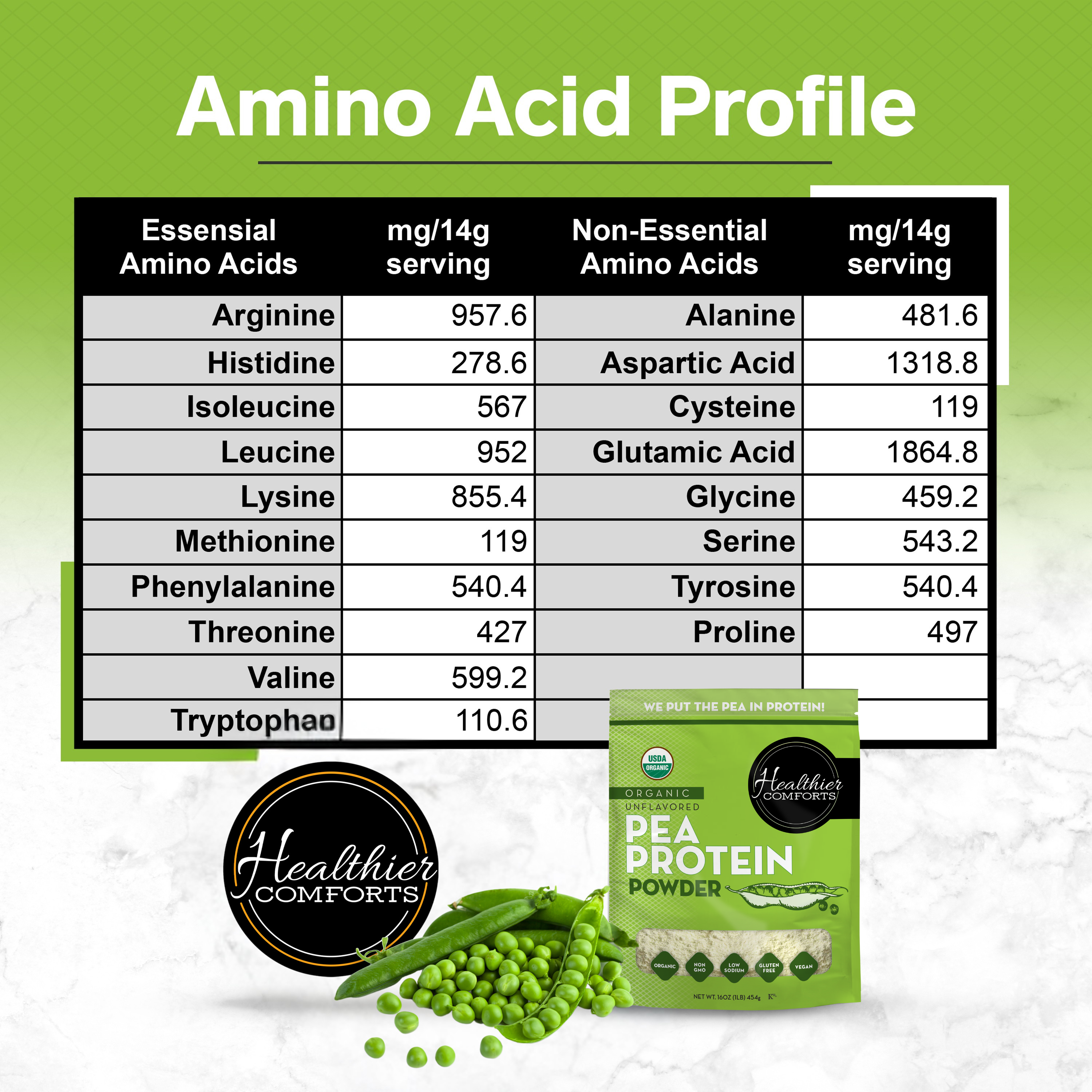 Organic Pea Protein Powder | Unflavored, Reduced Sodium