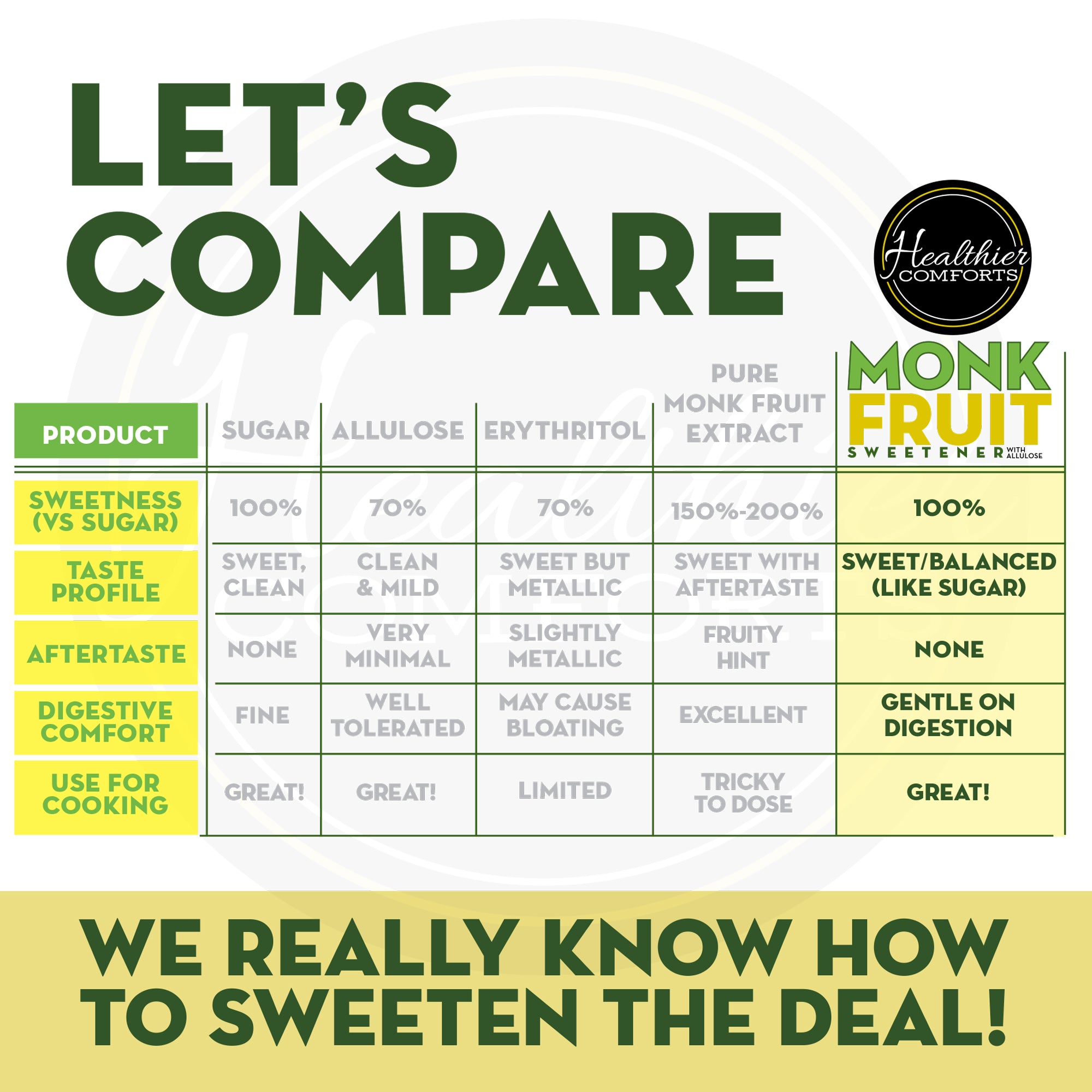 Monk Fruit Sweetener with Allulose