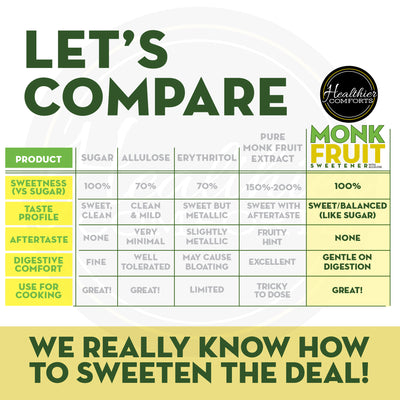 Monk Fruit Sweetener with Allulose