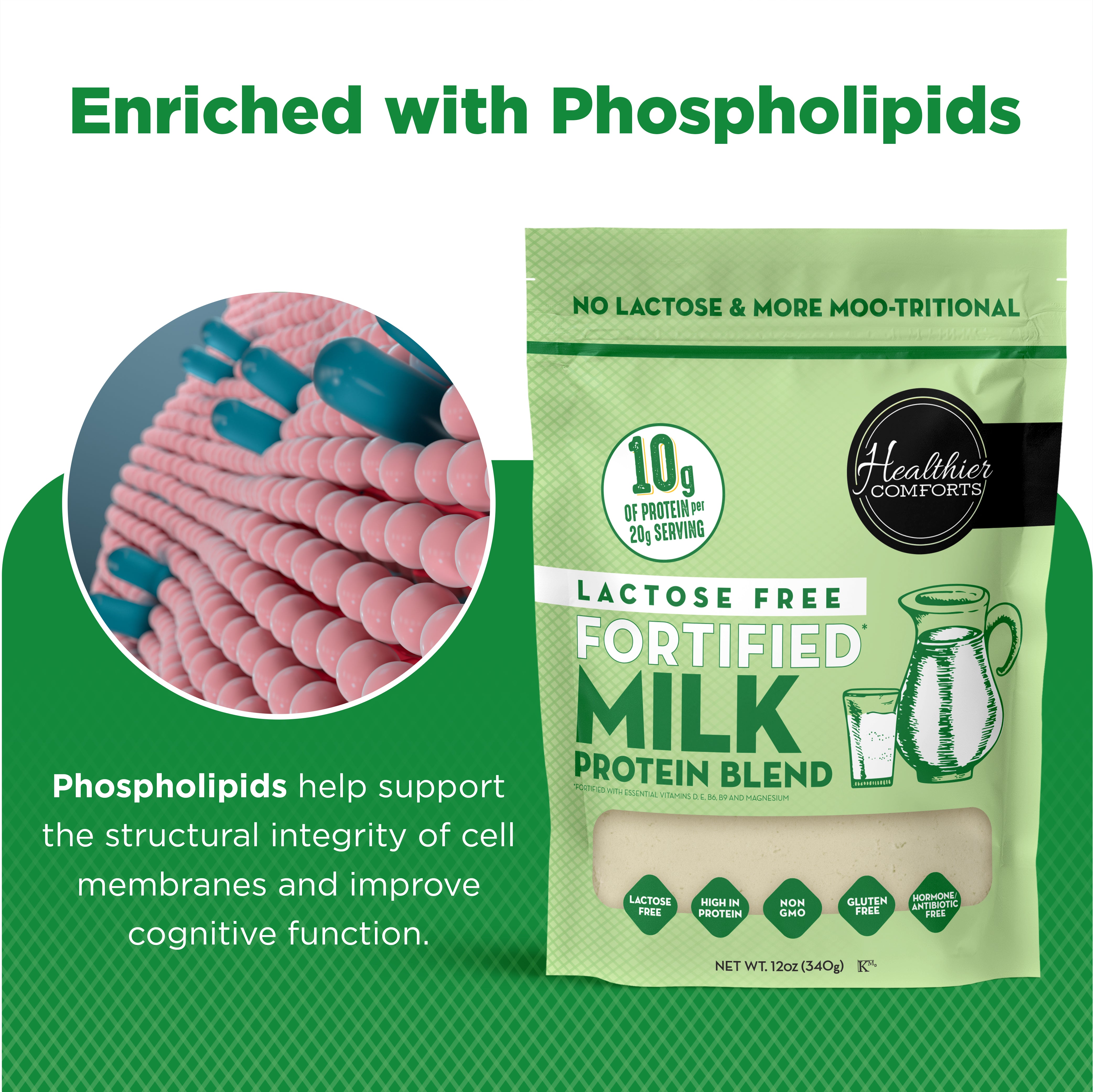 Lactose Free Fortified Milk Protein Blend – Healthier Comforts