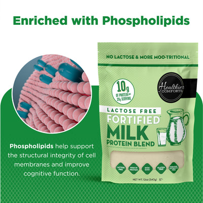Lactose Free Fortified Milk Protein Blend
