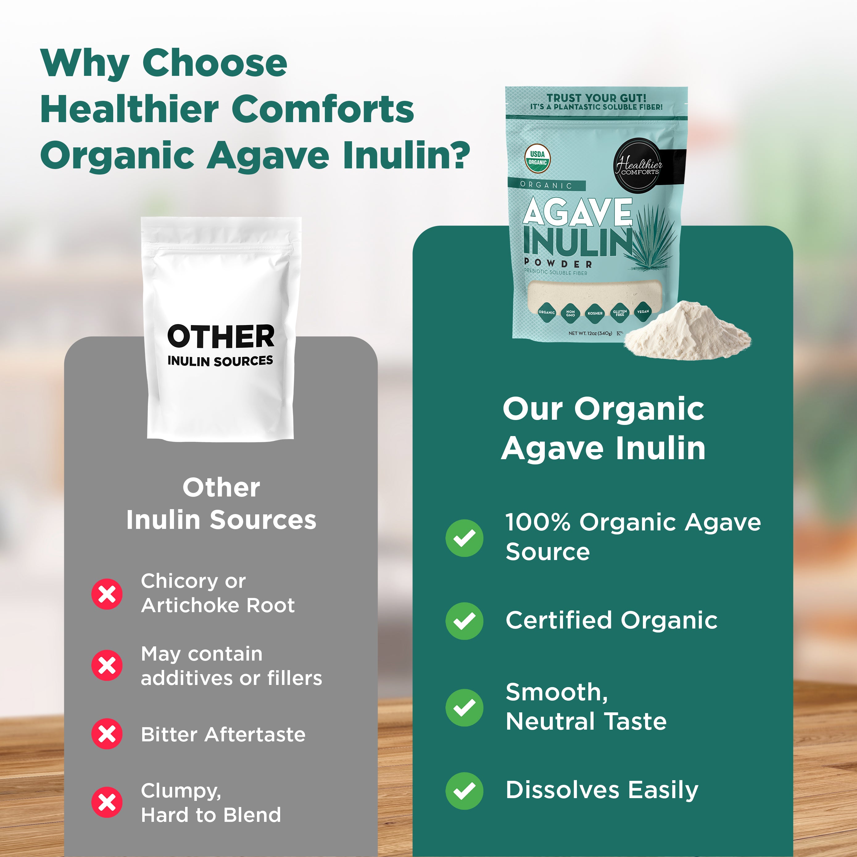 Organic Agave Inulin Powder