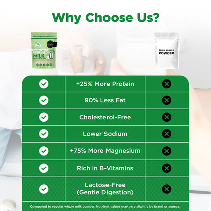 Lactose Free Fortified Milk Protein Blend