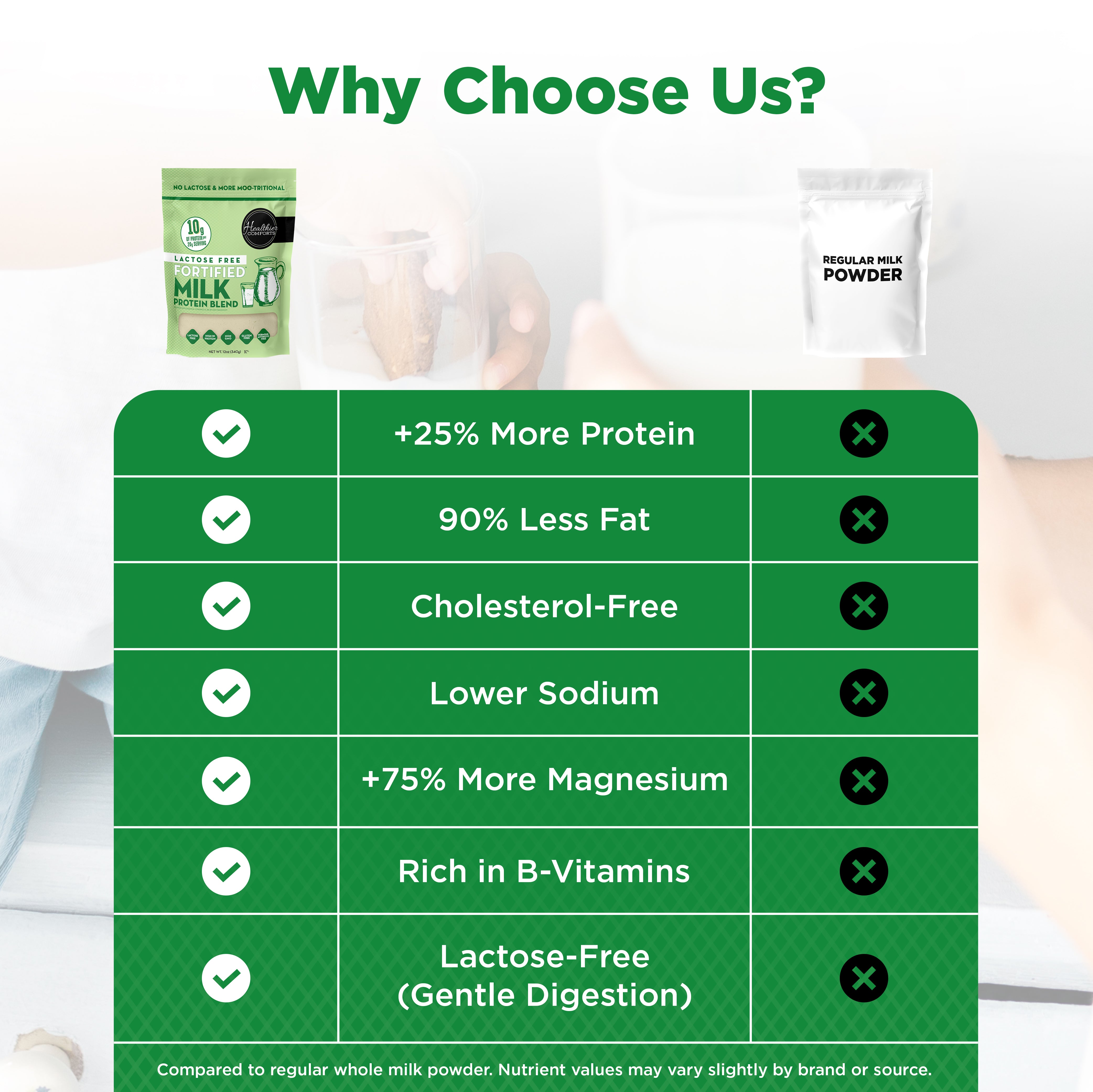 Lactose Free Fortified Milk Protein Blend